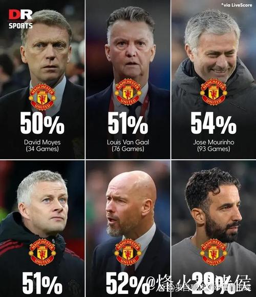 邮报：一次欧冠输球后莫耶斯看管理学书籍，曼联